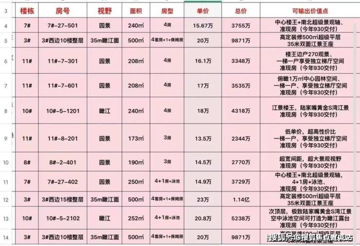 天悦】售楼中心首页网站→【】楼盘百科详情-处一户型配套凯时尊龙人生首页浦东保利世博天悦售楼处电话→【保利世博(图8)